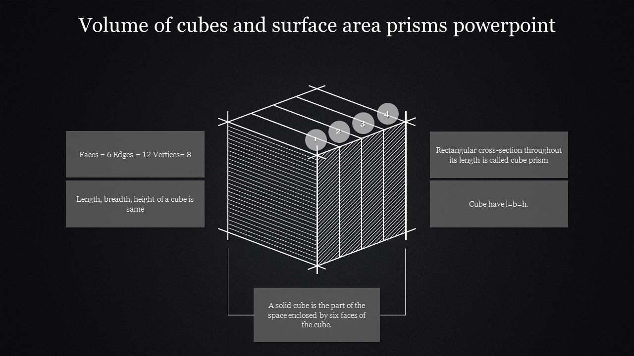 Volume of Cubes Prisms PPT template and Google Slides